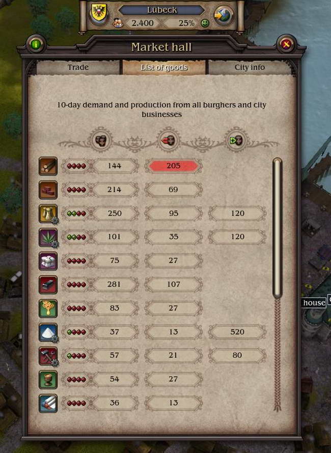 《大航海家4》图文攻略|Patrician IV