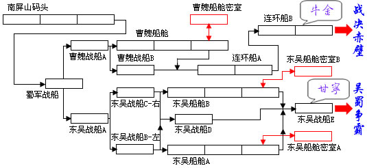 《三国战纪2：群雄争霸》详细攻略（图）